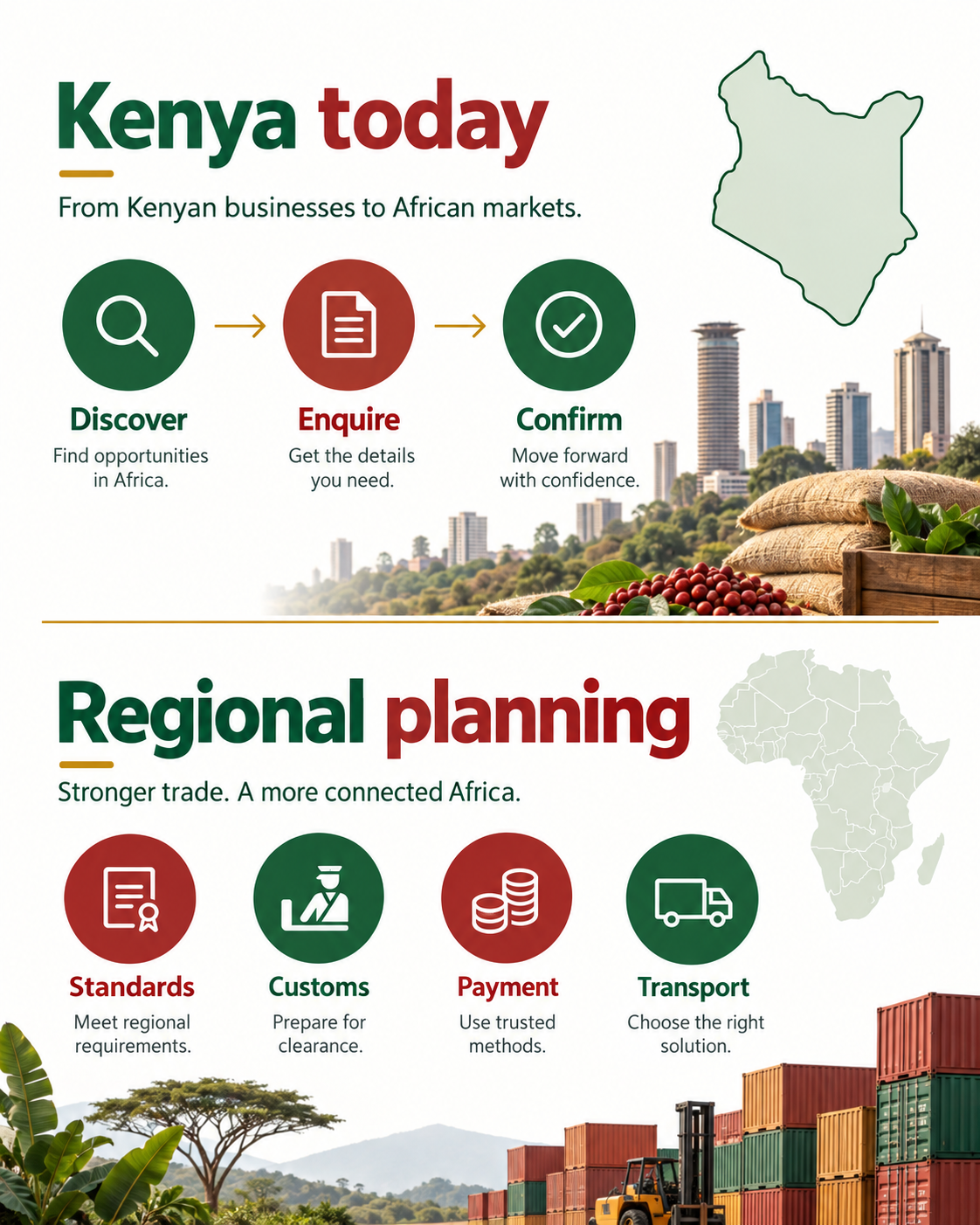 Diagram separating current Kenyan wholesale enquiries from additional checks needed for future regional trade.